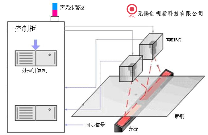 孔洞檢測(cè)儀