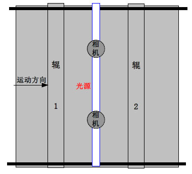 薄膜瑕疵檢測系統(tǒng)方案