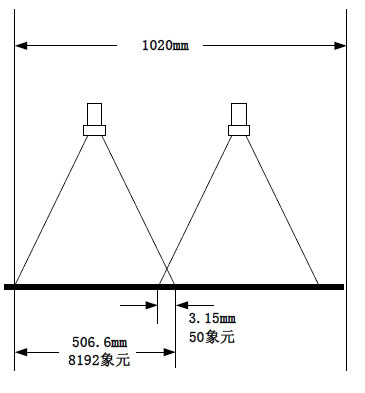 薄膜瑕疵檢測系統(tǒng)