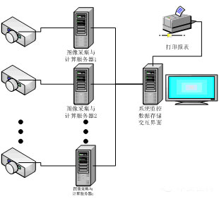 印刷表面質(zhì)量檢測與顏色測量方案